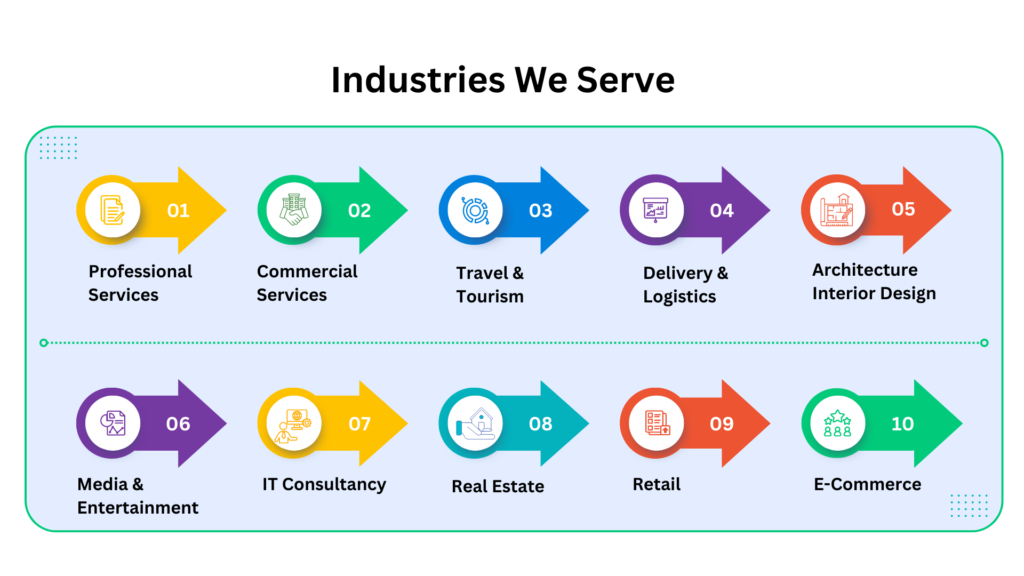 Commercial and Professional Industries